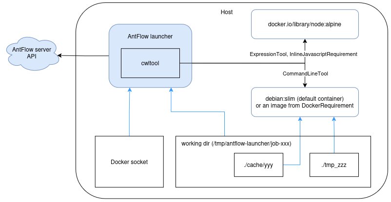 Local launcher architecture